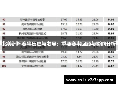 北美洲杯赛事历史与发展：重要赛事回顾与影响分析