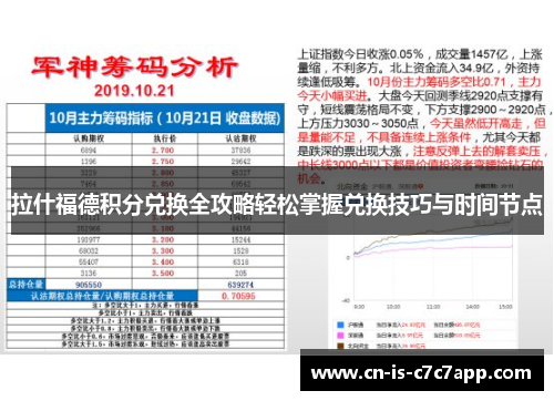 拉什福德积分兑换全攻略轻松掌握兑换技巧与时间节点