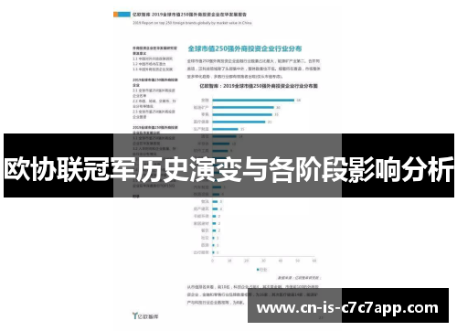 欧协联冠军历史演变与各阶段影响分析