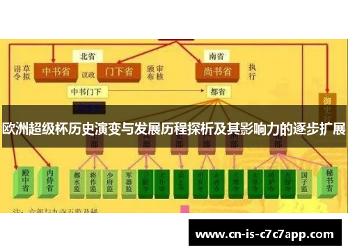 欧洲超级杯历史演变与发展历程探析及其影响力的逐步扩展