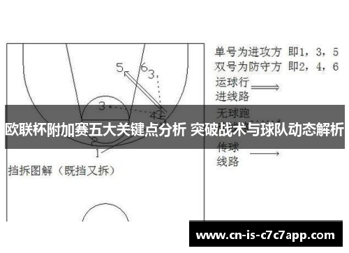 欧联杯附加赛五大关键点分析 突破战术与球队动态解析 欧联杯附加赛五大关键点分析 突破战术与球队动态解析