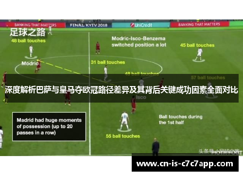 深度解析巴萨与皇马夺欧冠路径差异及其背后关键成功因素全面对比