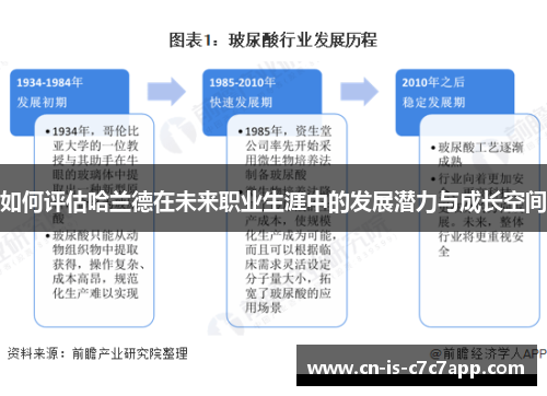 如何评估哈兰德在未来职业生涯中的发展潜力与成长空间 如何评估哈兰德在未来职业生涯中的发展潜力与成长空间