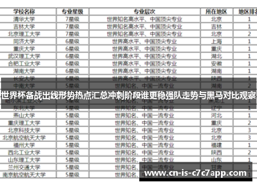 世界杯备战出线形势热点汇总冲刺阶段谁更稳强队走势与黑马对比观察