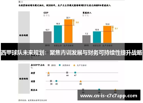 西甲球队未来规划:聚焦青训发展与财务可持续性提升战略 西甲球队未来规划:聚焦青训发展与财务可持续性提升战略
