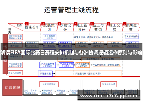 解读FIFA国际比赛日赛程安排机制与各洲协调逻辑运作原则与影响